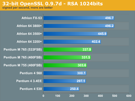 32-bit OpenSSL 0.9.7d - RSA 1024bits